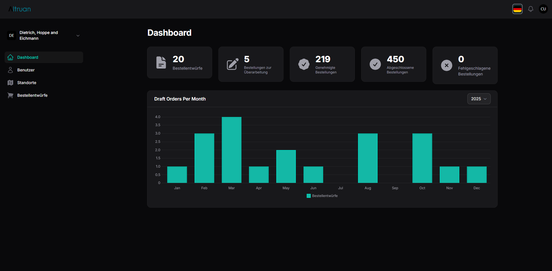 App-Dashboard-Vorschau